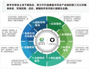 信通院發(fā)布 區(qū)塊鏈溯源白皮書 ,泛融科技受邀參與審稿