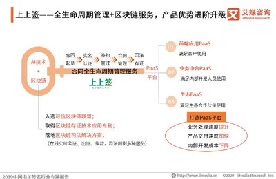中國電子簽名平臺案例分析:上上簽、法大大、契約鎖