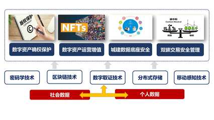 區(qū)塊鏈服務(wù)與區(qū)塊鏈服務(wù)平臺(tái) 驅(qū)動(dòng)未來(lái)的信任基石
