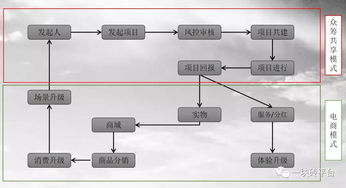 首家區(qū)塊鏈技術(shù)眾籌平臺(tái)“一塊磚”正式成立 開(kāi)啟去中心化融資新紀(jì)元