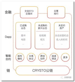 三年目標創收10億，當當網李國慶再創業，進軍區塊鏈版權服務平臺